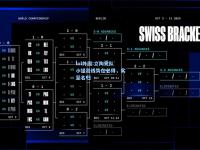 lol外围:立陶宛队小组出线势在必得，实至名归