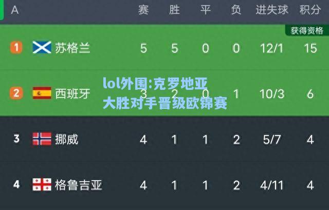 lol外围:克罗地亚大胜对手晋级欧锦赛