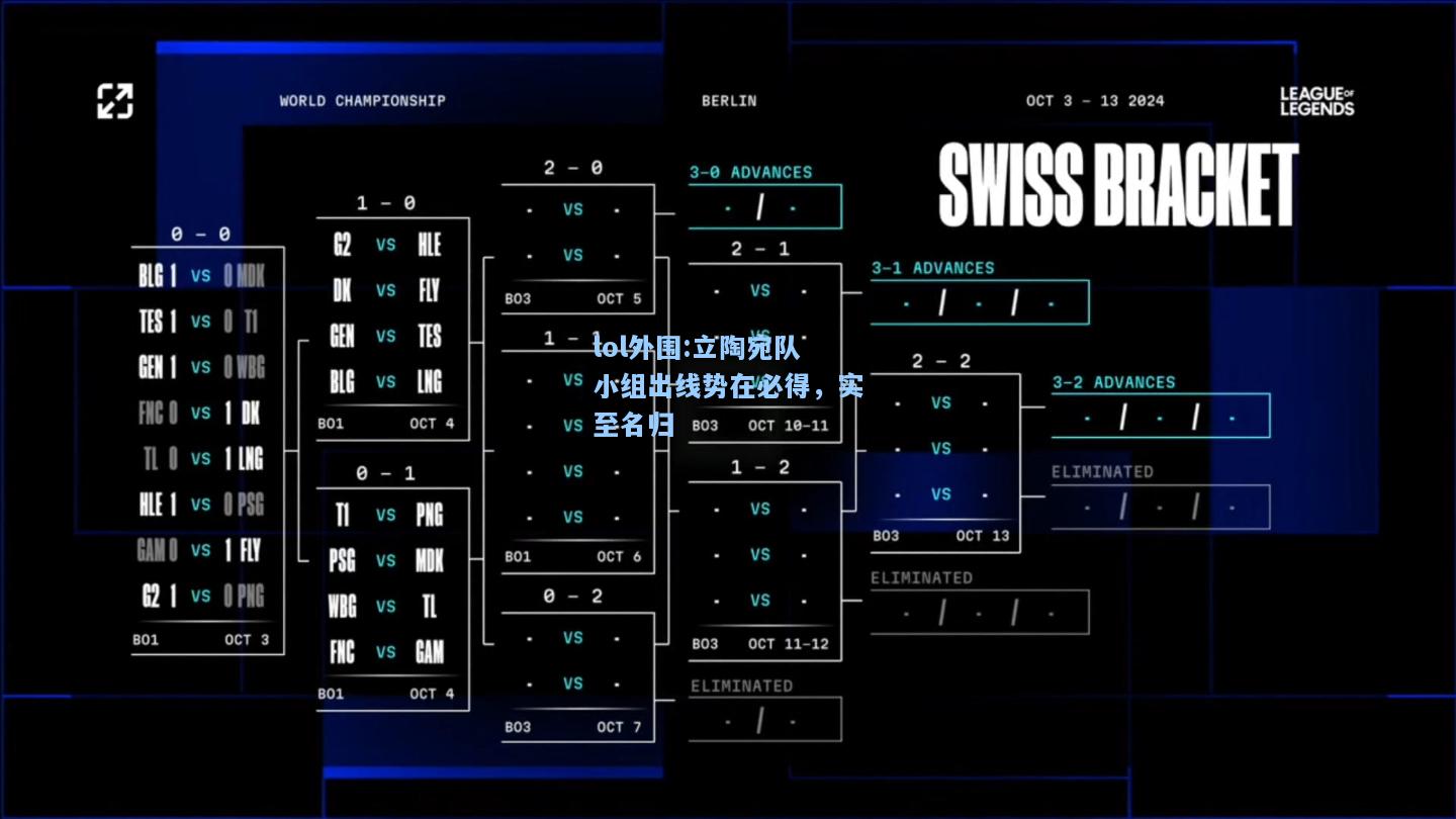 lol外围:立陶宛队小组出线势在必得，实至名归