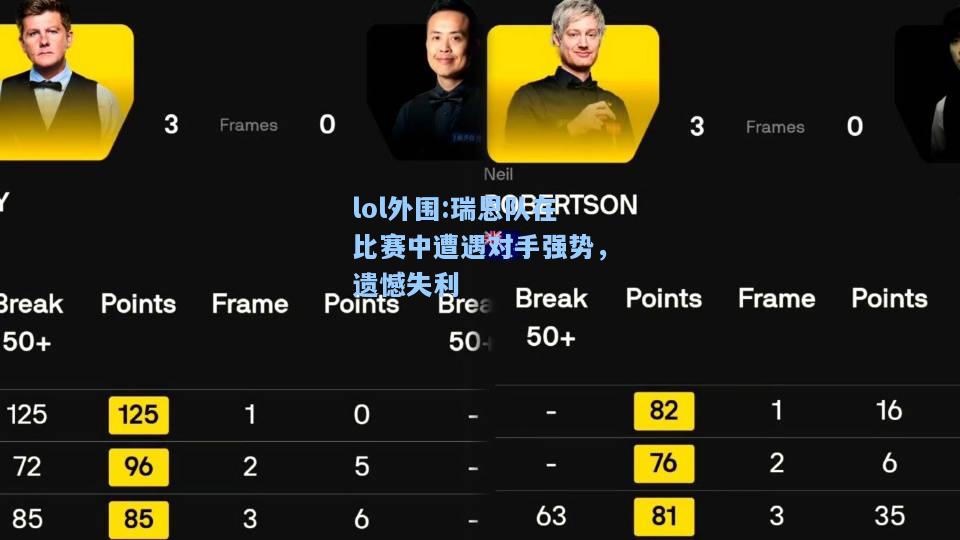 lol外围:瑞恩队在比赛中遭遇对手强势，遗憾失利