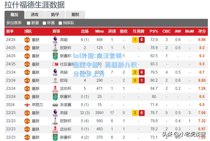 lol外围:南汉普顿连胜中超，英超前八积分稳步上升