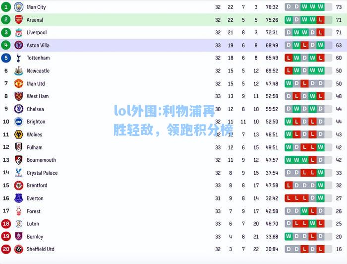 lol外围:利物浦再胜轻敌，领跑积分榜