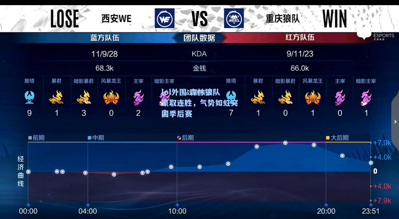 lol外围:森林狼队豪取连胜，气势如虹突围季后赛