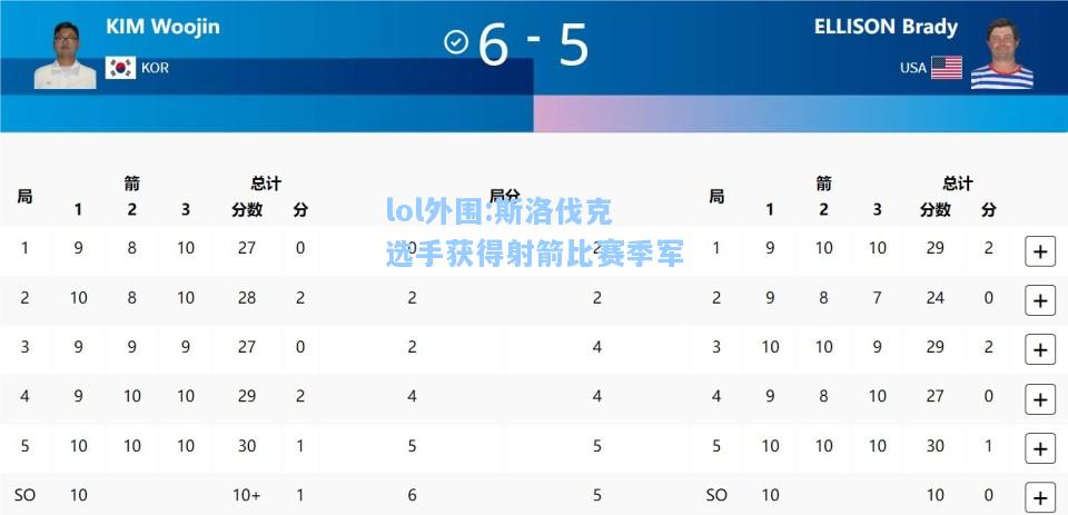 lol外围:斯洛伐克选手获得射箭比赛季军