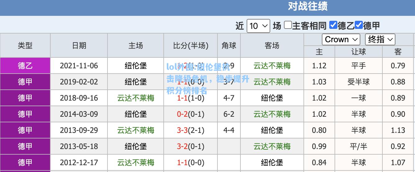 lol外围:纽伦堡抗击降级危机，稳步提升积分榜排名