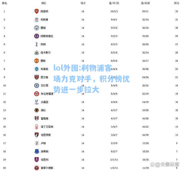 lol外围:利物浦客场力克对手，积分榜优势进一步拉大