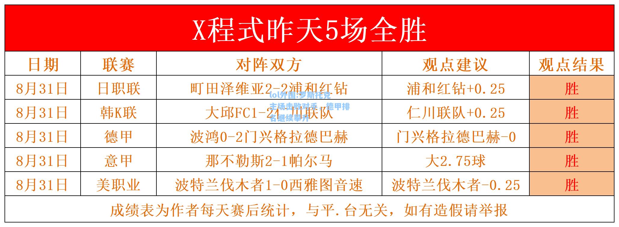 lol外围:罗斯托克主场击败对手，德甲排名继续攀升