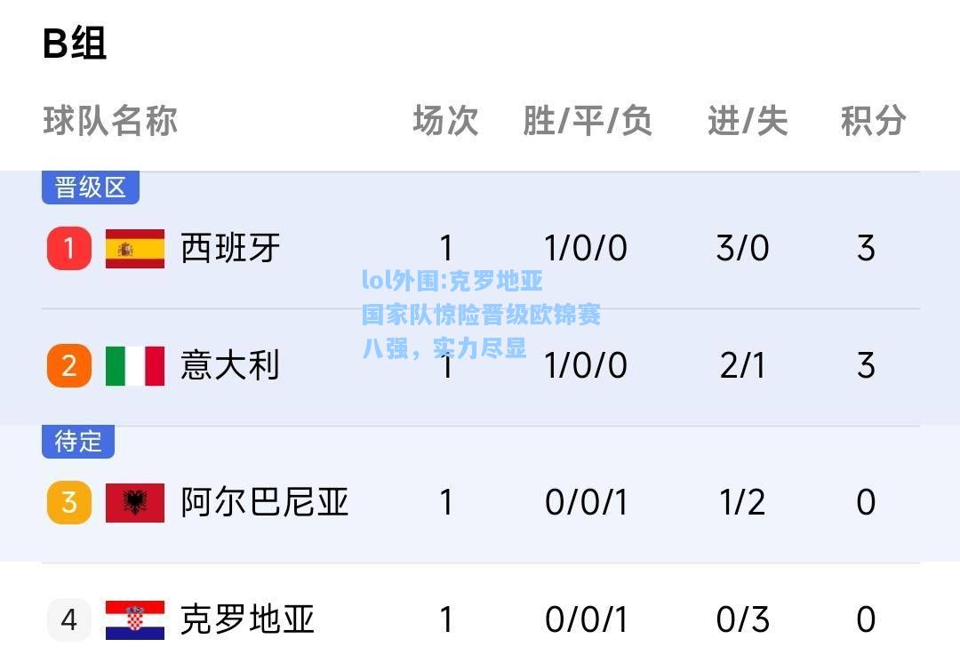 lol外围:克罗地亚国家队惊险晋级欧锦赛八强，实力尽显