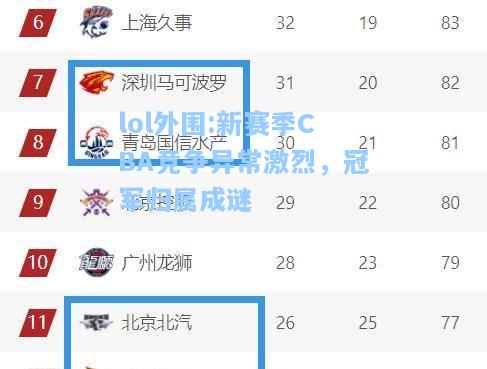 lol外围:新赛季CBA竞争异常激烈，冠军归属成谜