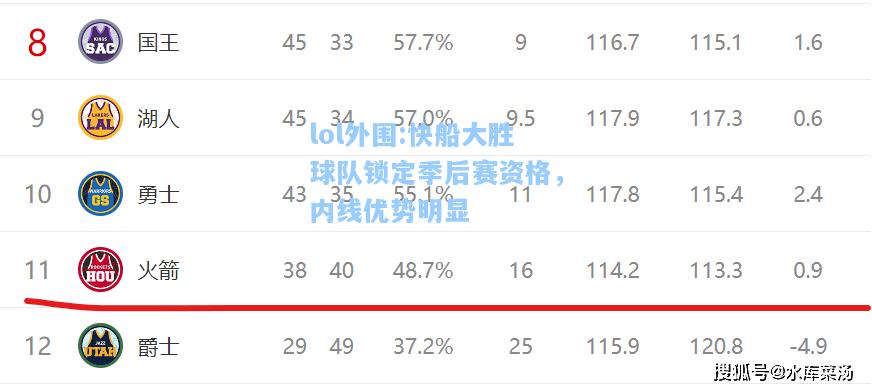 lol外围:快船大胜球队锁定季后赛资格，内线优势明显