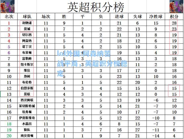 lol外围:阿森纳苦战平局，英超积分榜稳定