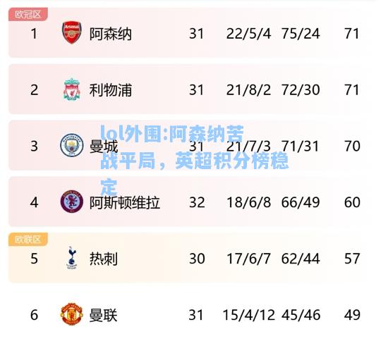lol外围:阿森纳苦战平局，英超积分榜稳定