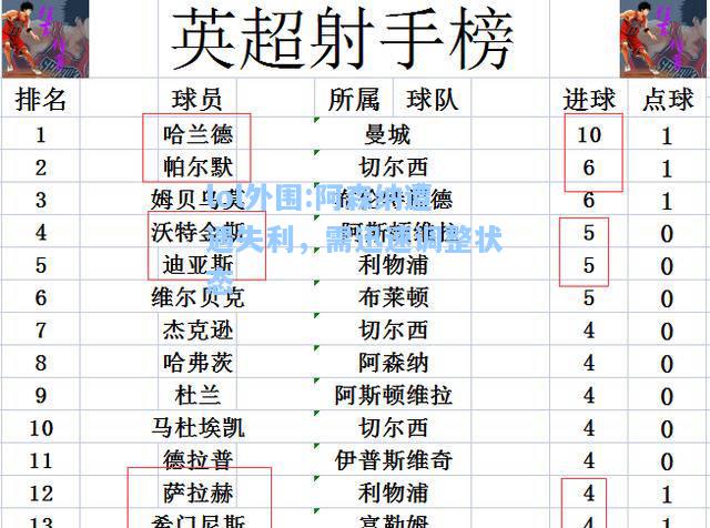 lol外围:阿森纳遭遇失利，需迅速调整状态