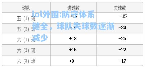 lol外围:防守体系健全，球队失球数逐渐减少