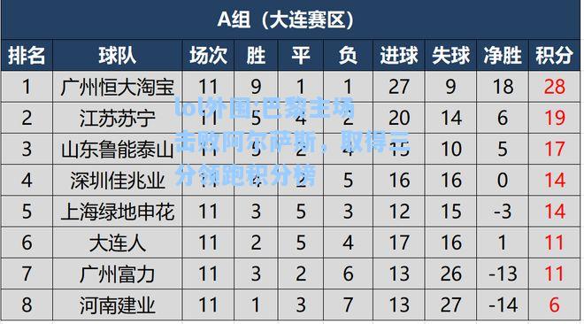 lol外围:巴黎主场击败阿尔萨斯，取得三分领跑积分榜