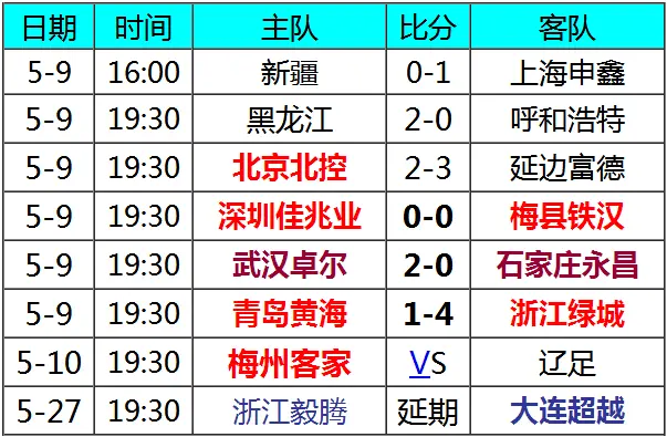 lol外围:深圳佳兆业客场负于延边富德，遭遇连败